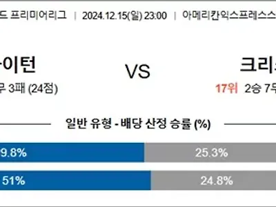 12월 15-16일 EPL 4경기