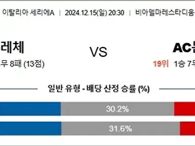 12월 15-16일 세리에A 5경기