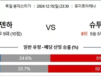 12월 15-16일 분데스리 3경기