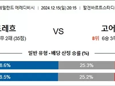 12월 15-16일 에레디비 5경기