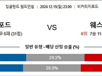 12월 15-16일 잉글랜드 챔피언쉽 2경기