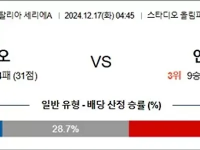 12월 17일 세리에A 라치오 인테르