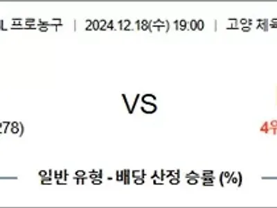 12월 18일 KBL 고양소노 KT소닉붐