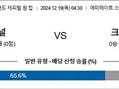 12월 19일 잉리그컵 3경기