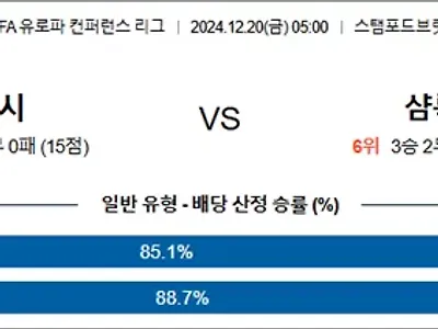 12월 20일 UEFA 유로파 컨퍼런스 리그 18경기