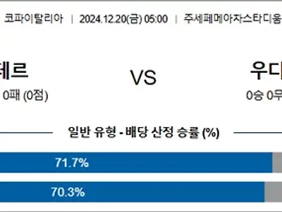 12월 20일 코파이탈리아 인테르 우디네세