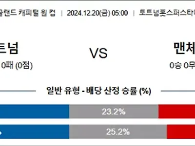 12월 20일 잉리그컵 토트넘 맨체스U