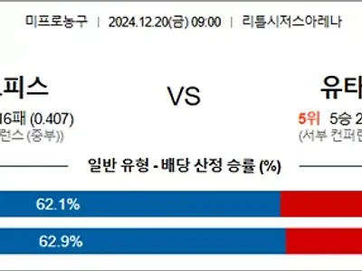 12월 20일 NBA 13경기