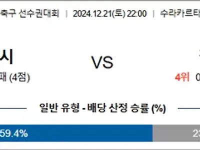 12월 21일 동남아시아 축구 선수권대회 인도네시 필리핀