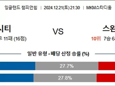 12월 21-22일 잉글랜드챔피언쉽 10경기