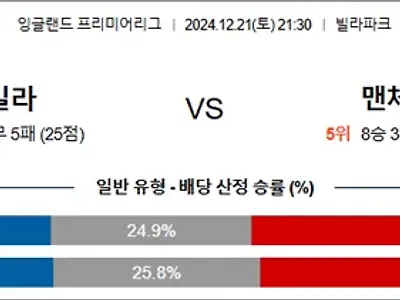 12월 21-22일 EPL 5경기