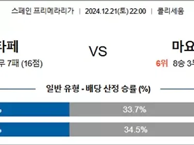 12월 21-22일 라리가 4경기