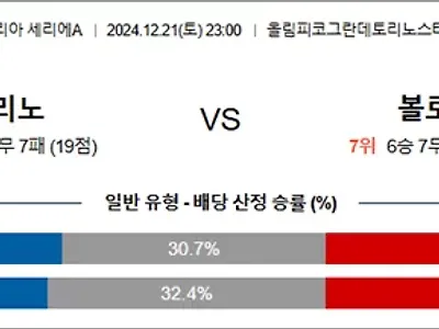 12월 21-22일 세리에A 3경기