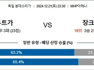 12월 21-22일 분데스리 6경기