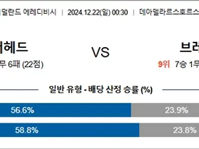 12월 22일 에레디비 4경기