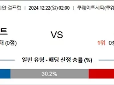 12월 22일 아라비안 걸프컵 2경기