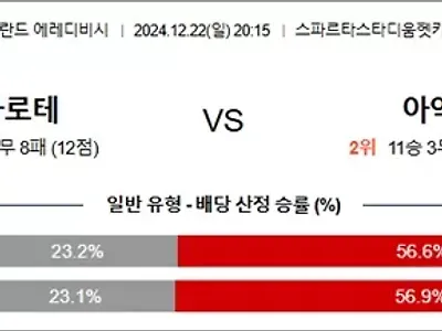 12월 22-23일 에레디비 4경기