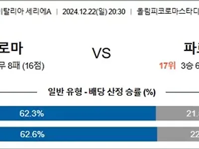 12월 22-23일 세리에A 4경기