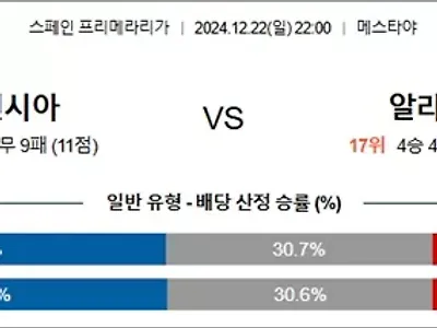 12월 22-23일 라리가 5경기