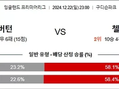 12월 22-23일 EPL 5경기