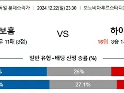 12월 22-23일 분데스리 2경기