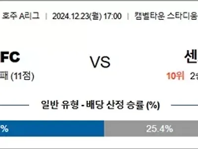 12월 23일 호주A리그 맥아서FC 센트매리