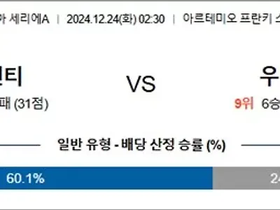 12월 24일 세리에A 2경기