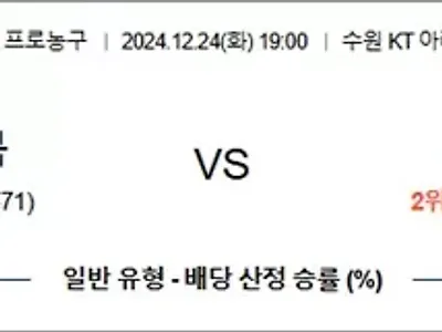 12월 24일 KBL KT소닉붐 울산모비