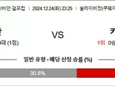 12월 24-25일 아라비안 걸프컵 2경기