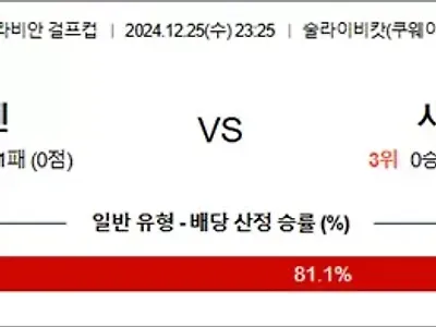 12월 25-26일 아라비안 걸프컵 2경기