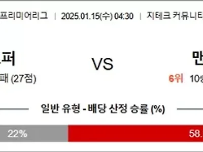 1월 15일 EPL 브렌트포드 vs 맨체스터 시티