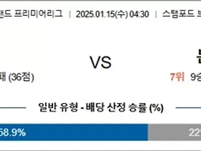 1월 15일 EPL 첼시 vs 본머스