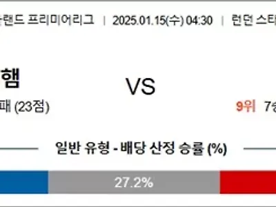 1월 15일 EPL 웨스트햄 vs 풀럼