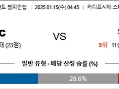 1월 15일 잉글랜드챔피언쉽 카디프 시티 vs 왓포드