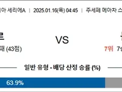 1월 16일 세리에A 인테르 vs 볼로냐