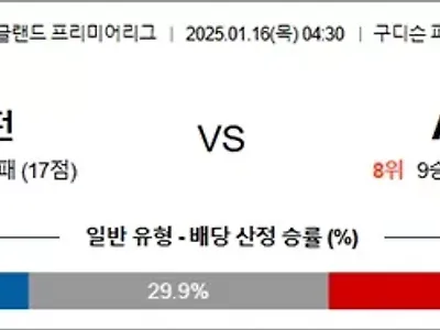 1월 16일 EPL 에버턴 vs 애스턴 빌라