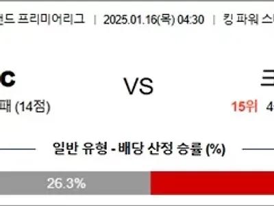 1월 16일 EPL 레스터 시티 vs 크리스털 팰리스