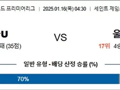 1월 16일 EPL 뉴캐슬 유나이티드 vs 울버햄프턴