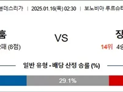 1월 16일 분데스리가 VfL 보훔 vs FC 장크트 파울리