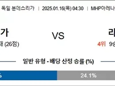 1월 16일 분데스리가 VfB 슈투트가르트 vs RB 라이프치