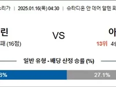1월 16일 분데스리가 유니온 베를린 vs 아우크스부르크
