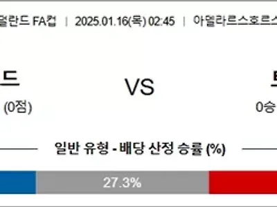 1월 16일 네덜FA컵 고어헤드 이글스 vs FC 트벤테