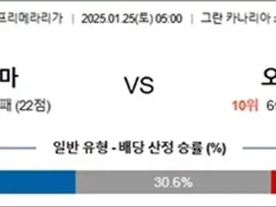 1월 25일 라리가 라스팔마 vs 오사수나