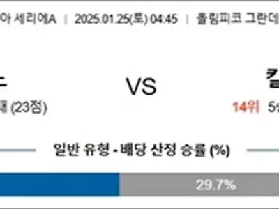 1월 25일 세리에A 토리노 vs 칼리아리