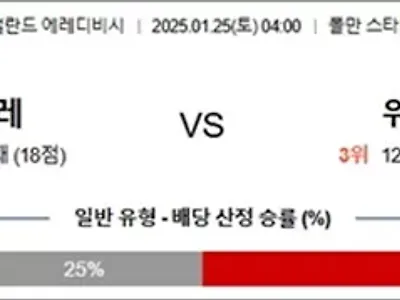 1월 25일 에레디비 헤라클레 vs 위트레흐