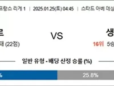 1월 25일 프리그1 오세르 vs 생테티엔