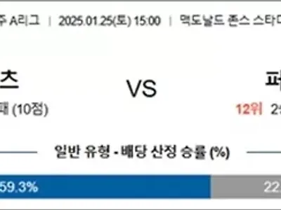 1월 25일 호주A리그 뉴캐제츠 vs 퍼스글로