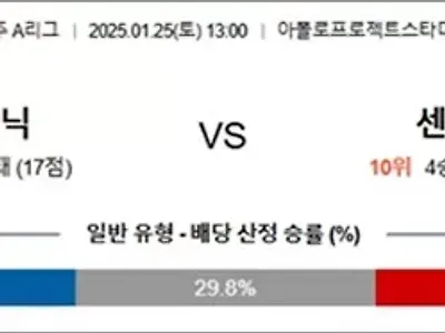 1월 25일 호주A리그 맥아서FC vs 멜버시티