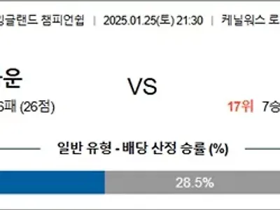 1월 25일 잉글랜드 챔피언쉽 루턴타운 vs 밀월