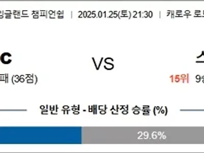 1월 25일 잉글랜드 챔피언쉽 노리치C vs 스완지C